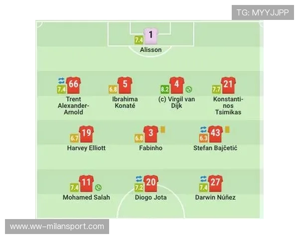 利物浦—范迪克高点制空头球得分