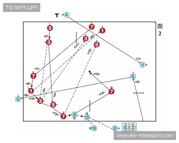 “战术预备：赛前布局的关键作用”，赛前准备阶段